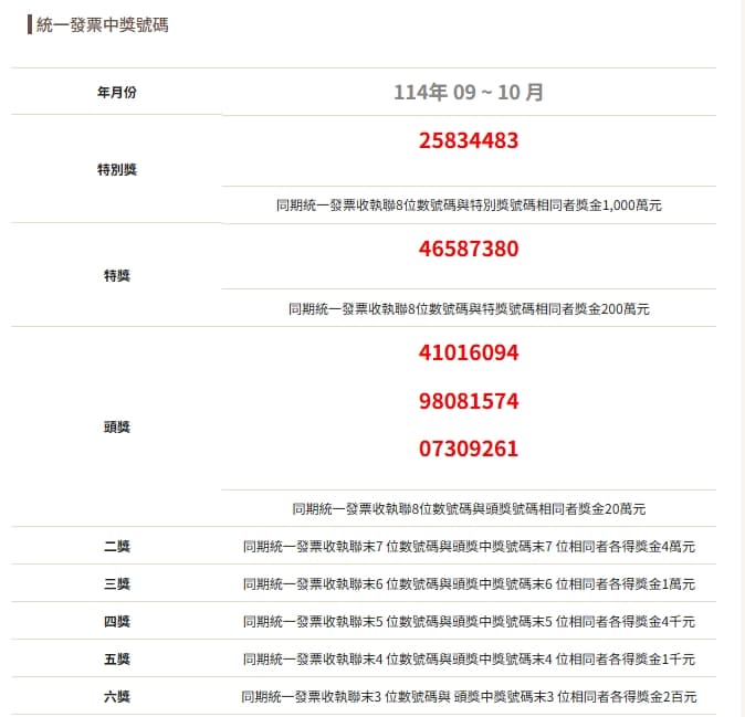 財政部公布統一發票中獎號碼。（翻攝自財政部官網）