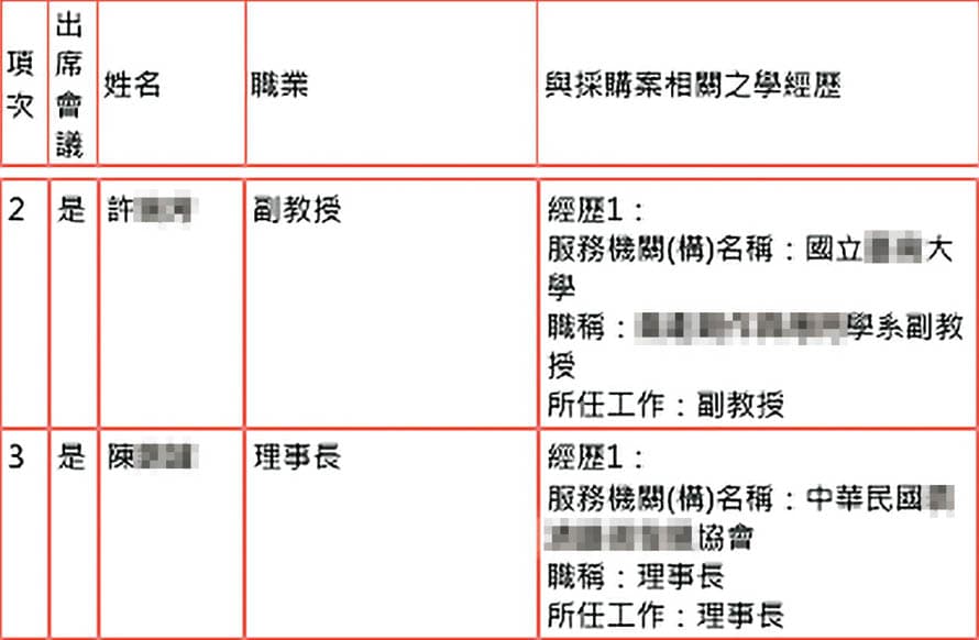 與黃瓊瑩友好的陳姓、許姓人士，被黃聘為多項標案的評審委員。（讀者提供）