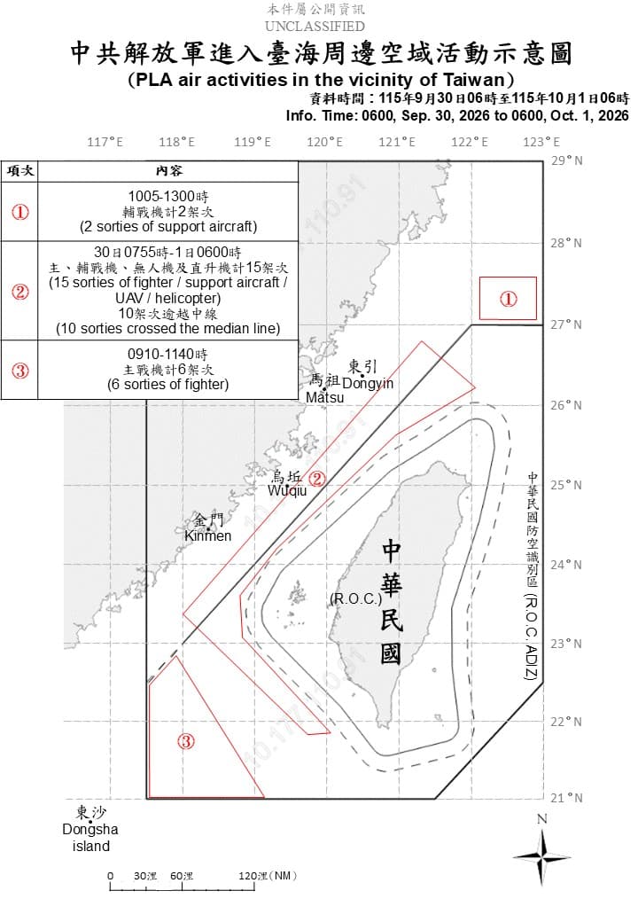 國防部今公布「中共解放軍進入台海周邊空域活動示意圖」。（國防部提供）