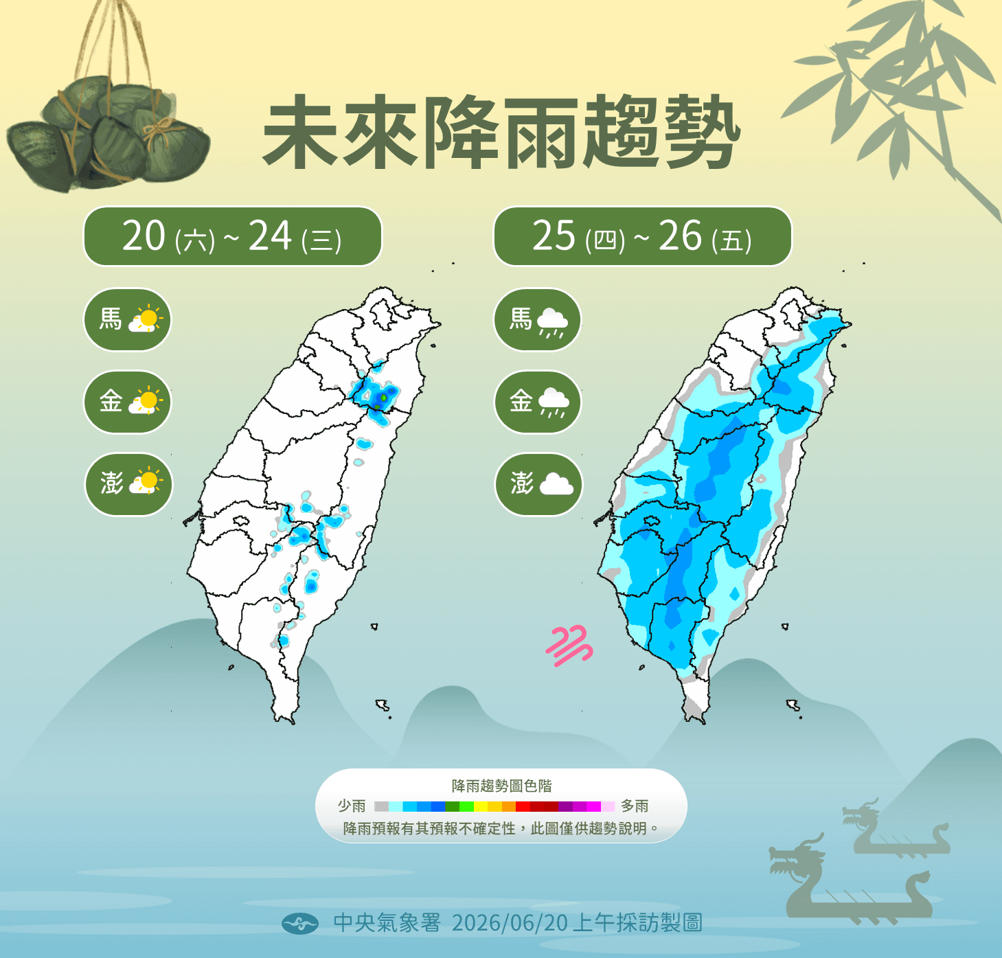 中央氣象署說明下週降雨趨勢。（中央氣象署提供）