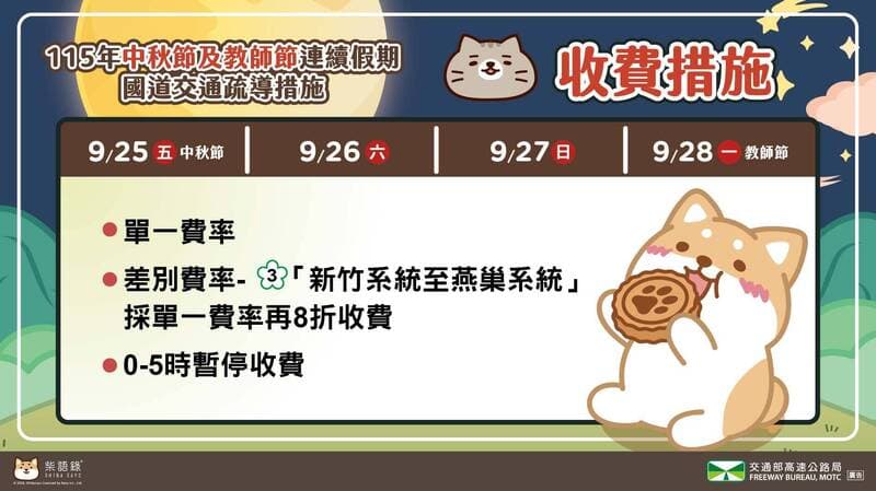 交通部高公局說明中秋教師連假交通疏運措施。（高公局提供）