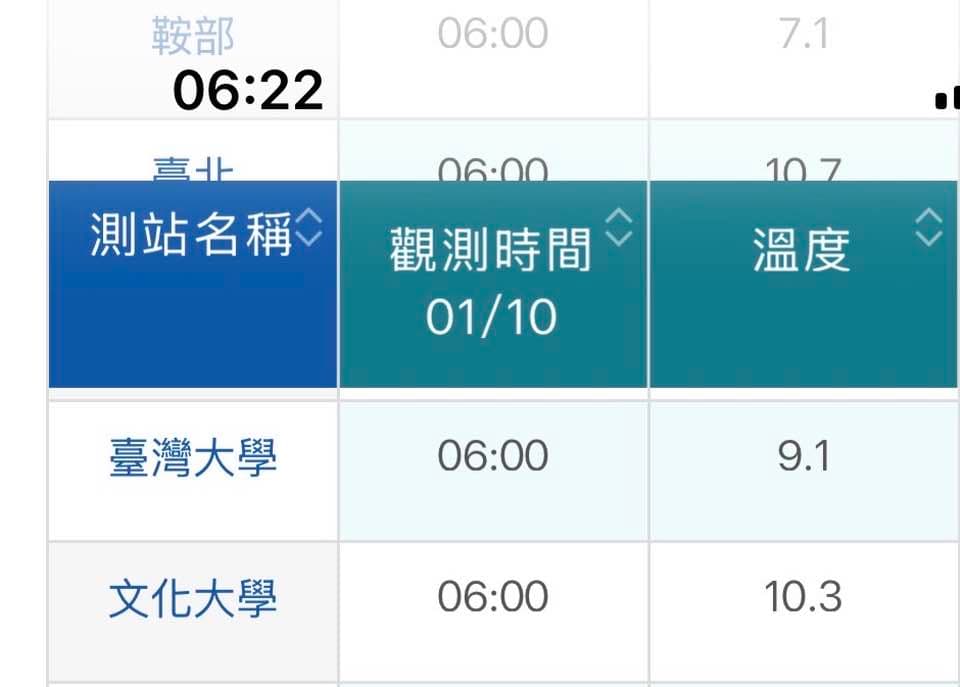 鄭明典一圖說明「該怎麼看輻射冷卻低溫特別在哪裡?」(翻攝自臉書@鄭明典)