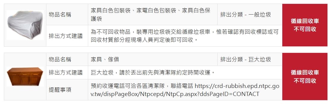 家具歸類為巨大垃圾,無法直接丟垃圾車,民眾需事先電洽清潔隊,於約好時間將垃圾放置指定地點,並貼上「已通知清潔隊」標示方便清收。(翻攝自新北市環保局官網)