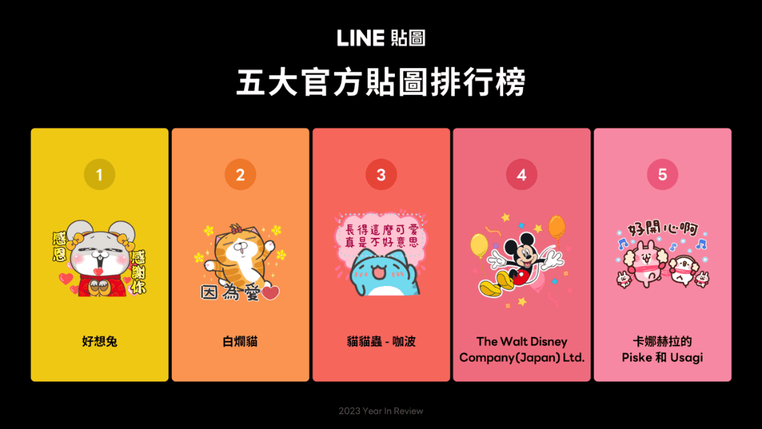 好想兔、白爛貓、貓貓蟲-咖波連5年攻占官方貼圖榜單。（LINE貼圖提供）