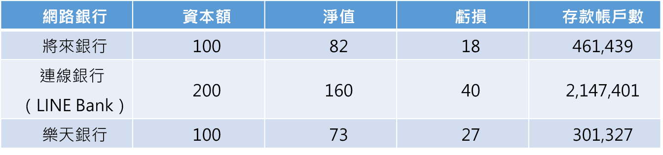 資料來源：金管會；統計時間至2025年6月，單位為新台幣億元