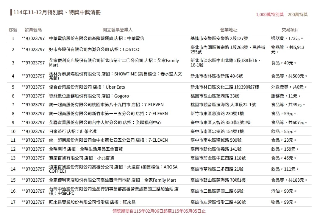 財政部公布去年11、12月統一發票中獎清冊。（翻攝自財政部官網）