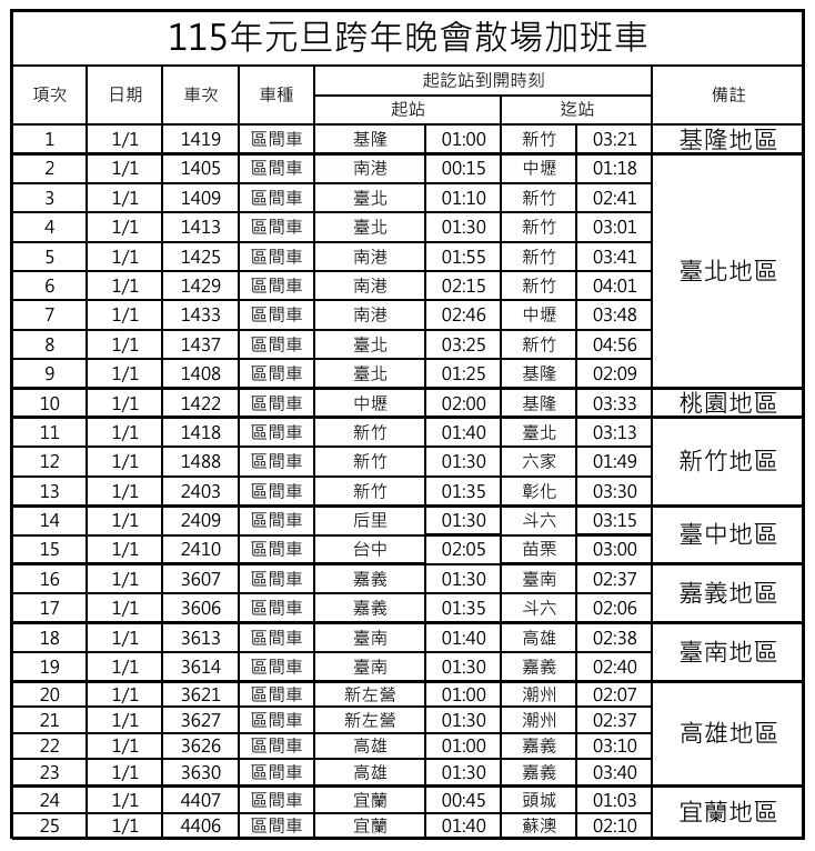 台鐵跨年、元旦將加開列車。（取自台鐵官網）