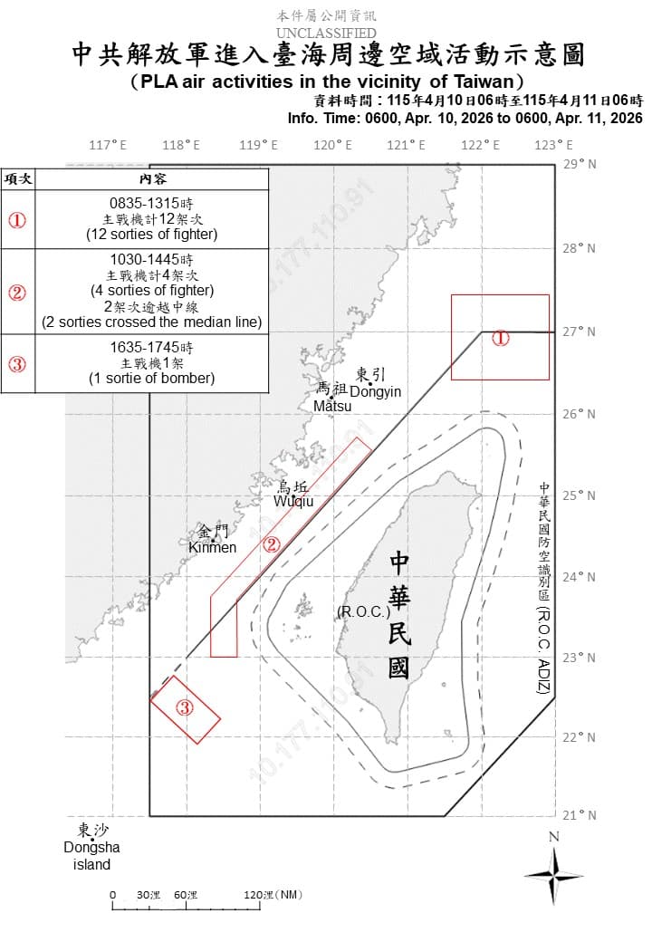 鄭習會登場「17架次共機擾台」。（國防部提供）