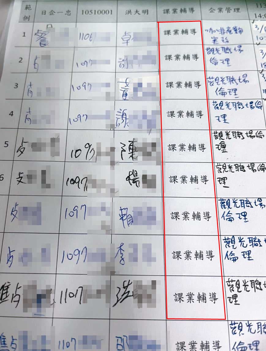 王昭雄夫妻遭控與親信瓜分安置生的輔導費，只要求學生簽名，卻沒輔導。（讀者提供）