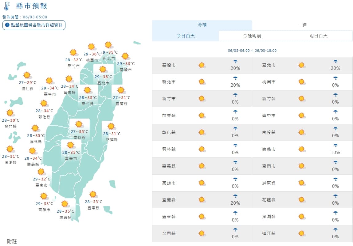 全台各地白天天氣。（翻攝自中央氣象署官網）