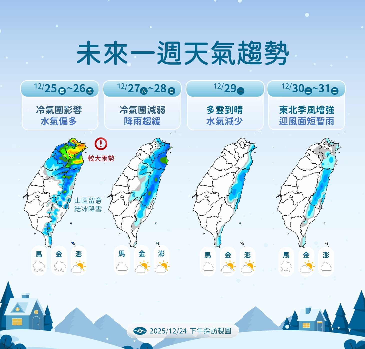 中央氣象署說明一週天氣。（中央氣象署提供）