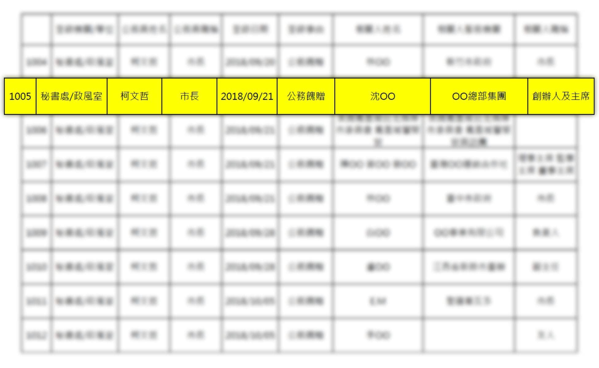 顏若芳指出，柯文哲違規收沈慶京的字畫。（翻攝自臉書＠顏若芳）