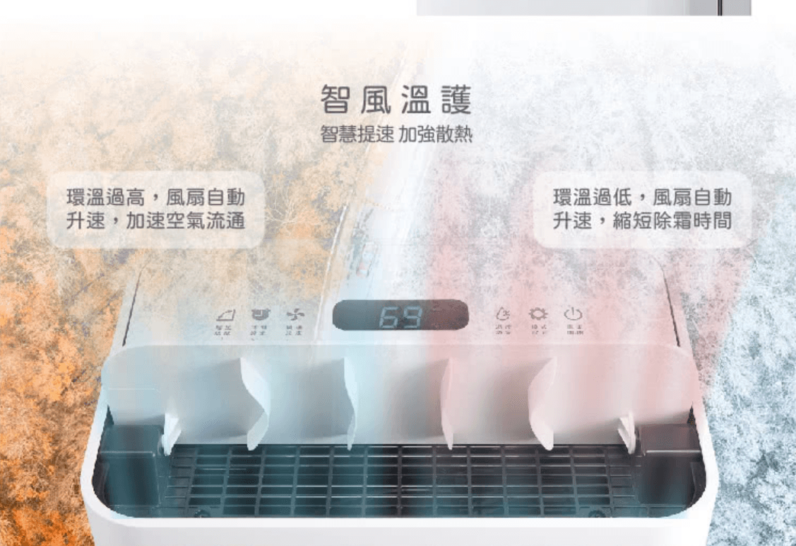 only小午郎內建「智風溫護模式」，自動偵測環境溫度高低調整風速，不管冬天除霜還是夏天散熱都更有效率。