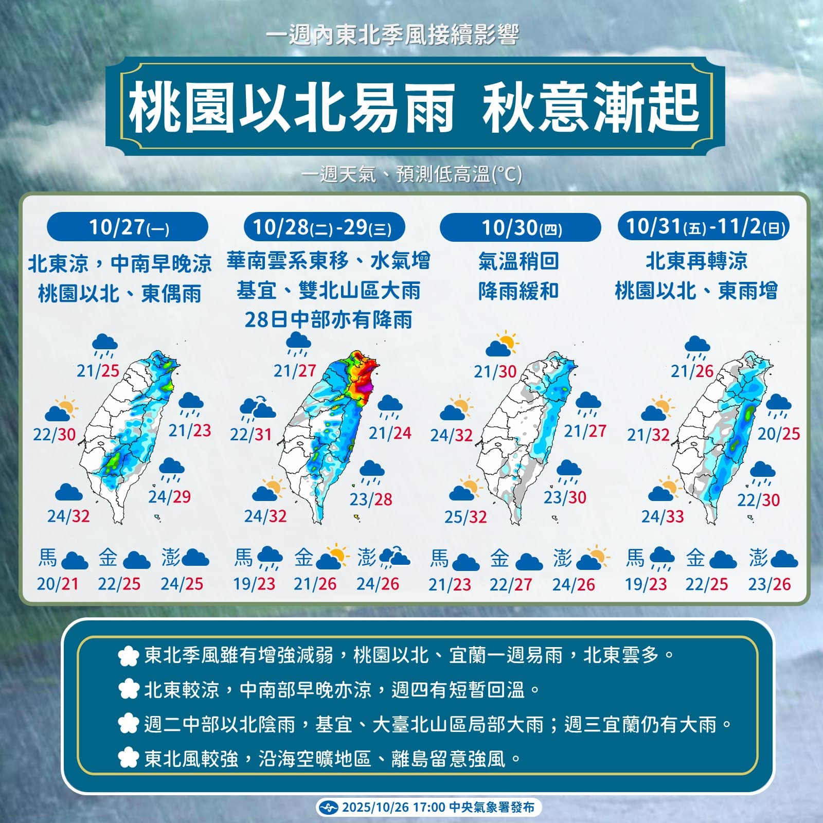 氣象署指出，本週秋意漸起，受東北季風接連影響加上華南雲系東移，北部及東北部僅有放晴空檔。（氣象署提供）