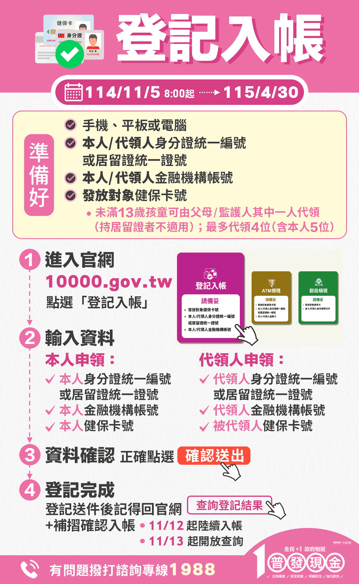 普發1萬明起開放線上登記。（取自財政部官網）