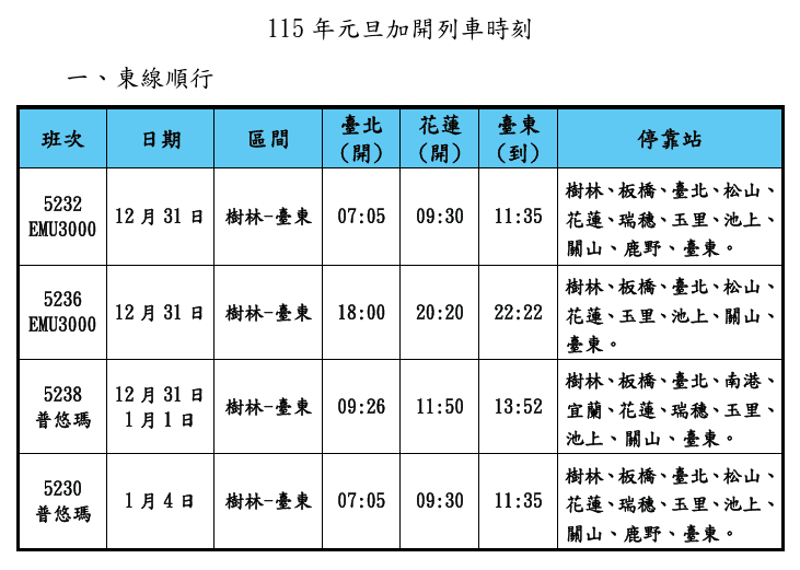 台鐵跨年、元旦將加開列車。（取自台鐵官網）