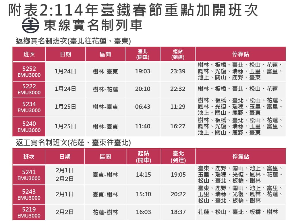 台鐵春節連假加開班次一覽。（台鐵公司提供）