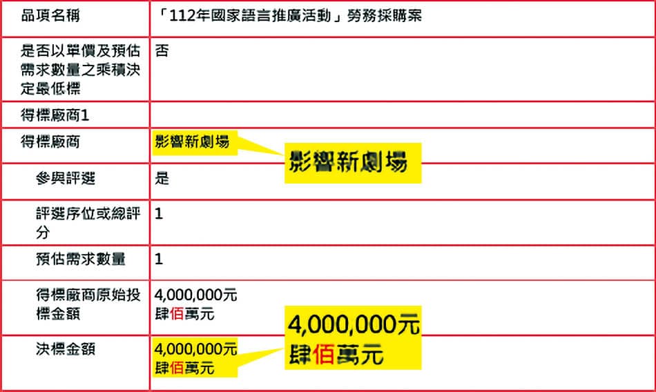 呂姓負責的劇團遭控在黃瓊瑩協助下，取得400萬元的勞務採購案。（讀者提供）