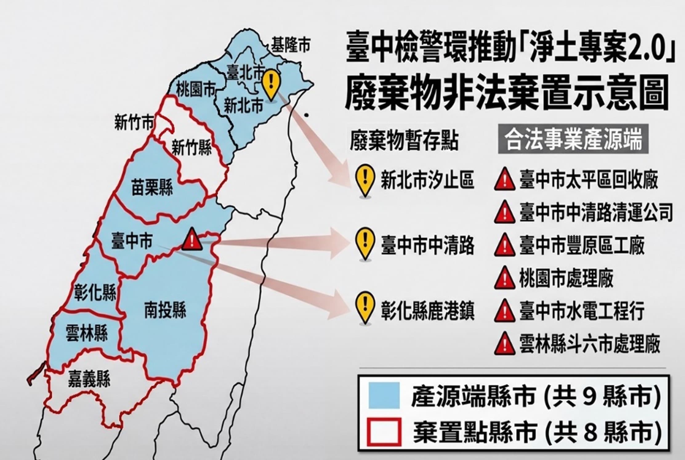 台中地檢署近日發動「淨土專案 2.0」全國同步行動。（台中地檢署提供）