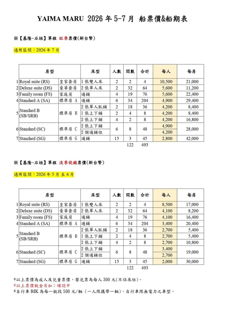 為了慶祝正式開航，業者同步祭出「試營運淡季優惠」。（華岡集團提供）