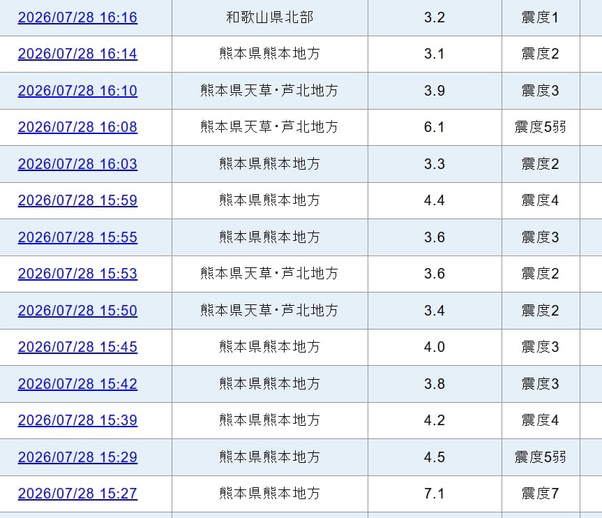 熊本7.1強震後餘震不斷。（左列時間為台灣時間）（翻攝自日本氣象廳）