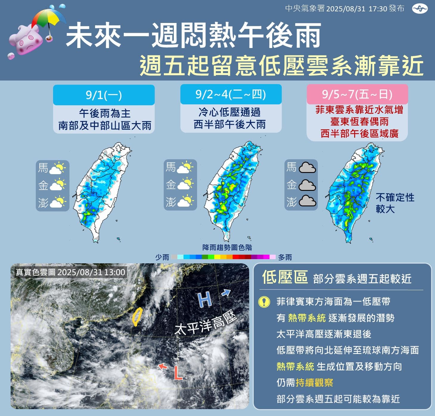 中央氣象署說明一週天氣，直指本週「未來一週悶熱午後雨，週五起留意低壓雲系漸靠近」。（翻攝自臉書@報天氣-中央氣象署）