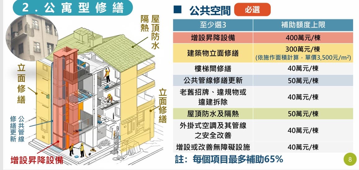資料來源：都市更新入口網老宅延壽專區