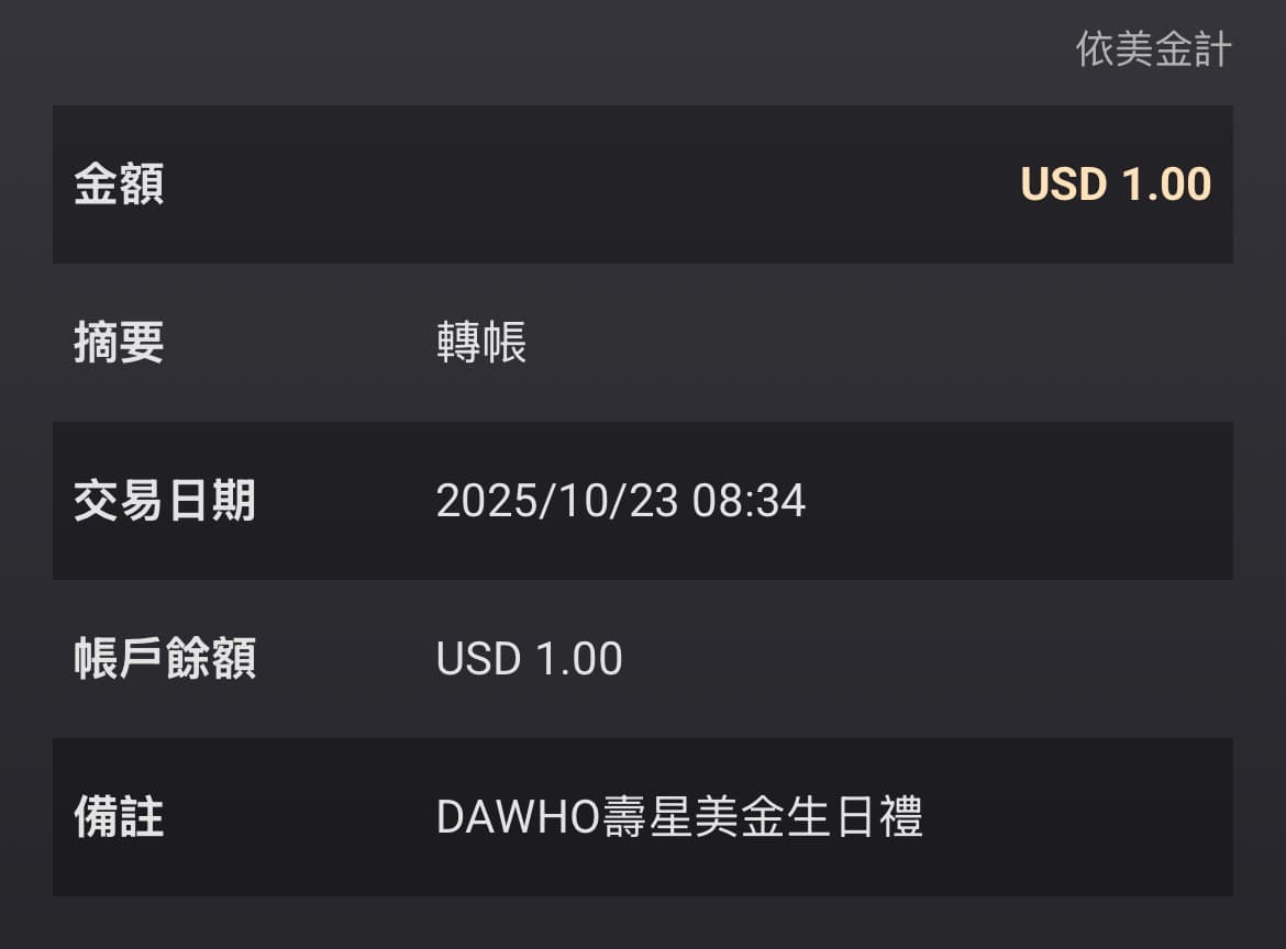 9月壽星記者實測，隔月結帳日，確實收到1美金（約新台幣31員）的壽星生日金。