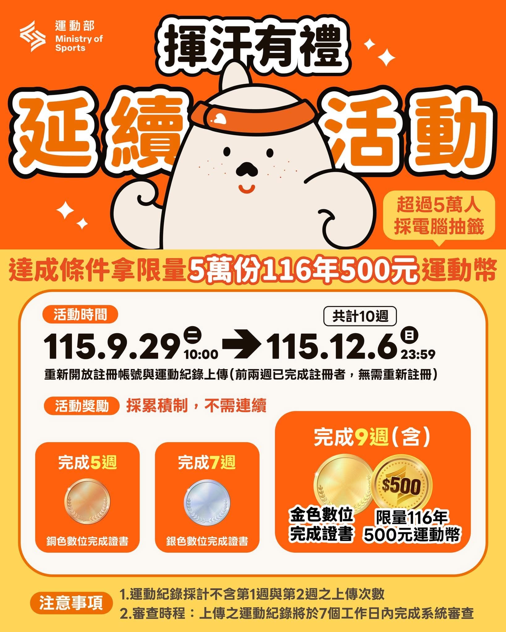 運動部今日宣布推出延續活動，達成條件後就可領限量5萬份的500元運動幣。（翻攝自臉書@運動部）