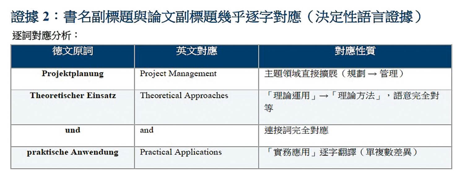 檢舉人以AI逐字對應，發現專書與論文有諸多相同之處。（讀者提供）