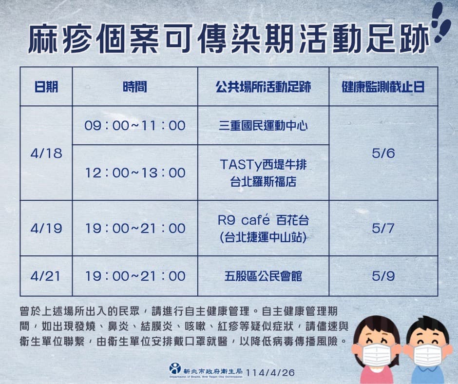 新北市公布確診男子足跡。（新北市衛生局提供）