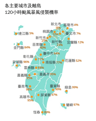 南台灣與離島侵襲率高達95%以上，北部縣市相對安全。（氣象署提供）