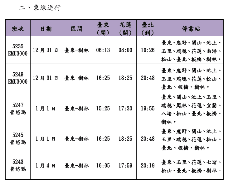 台鐵跨年、元旦將加開列車。（取自台鐵官網）