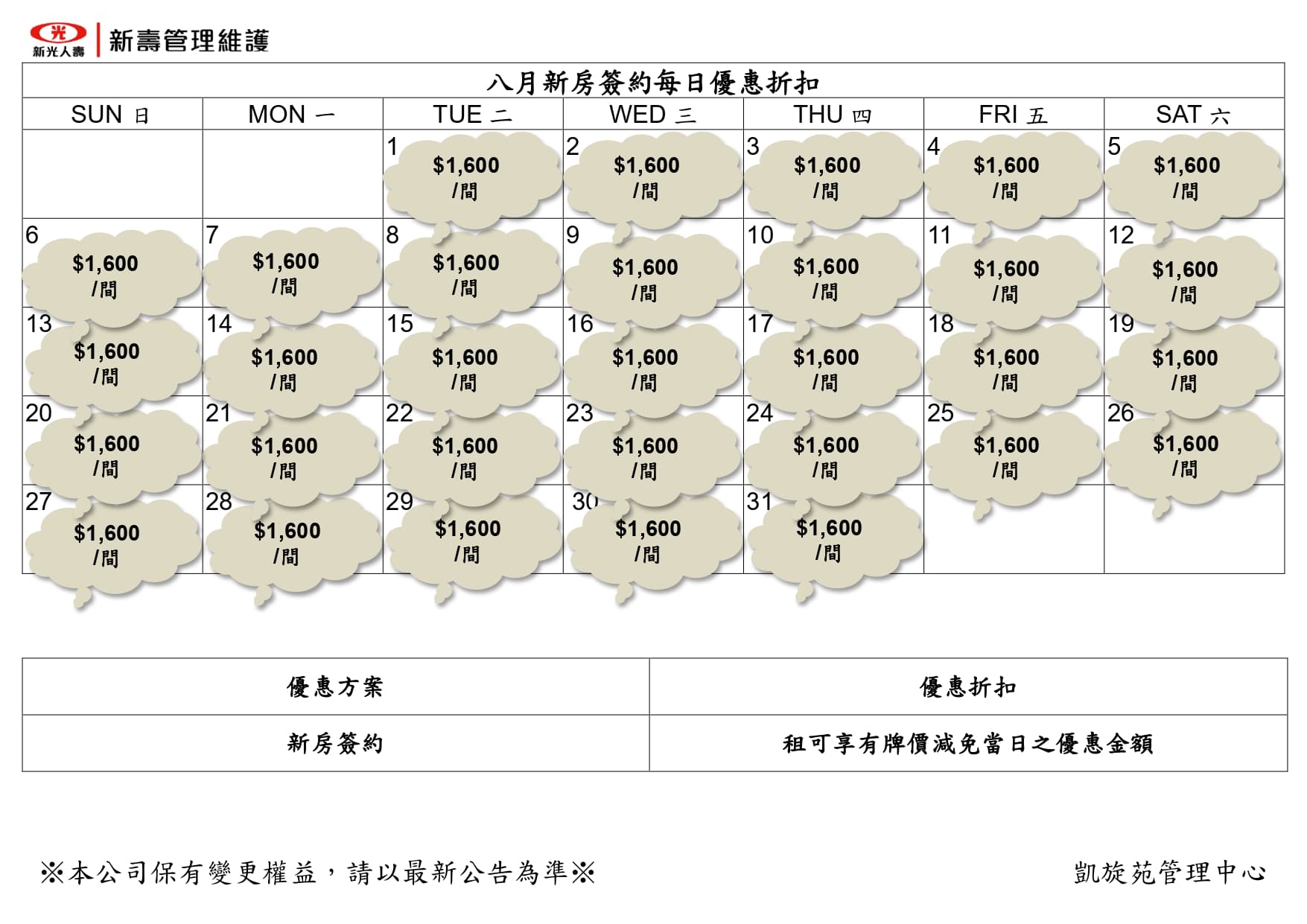 凱旋苑8月時公布租金優惠。（翻攝自凱旋苑臉書）