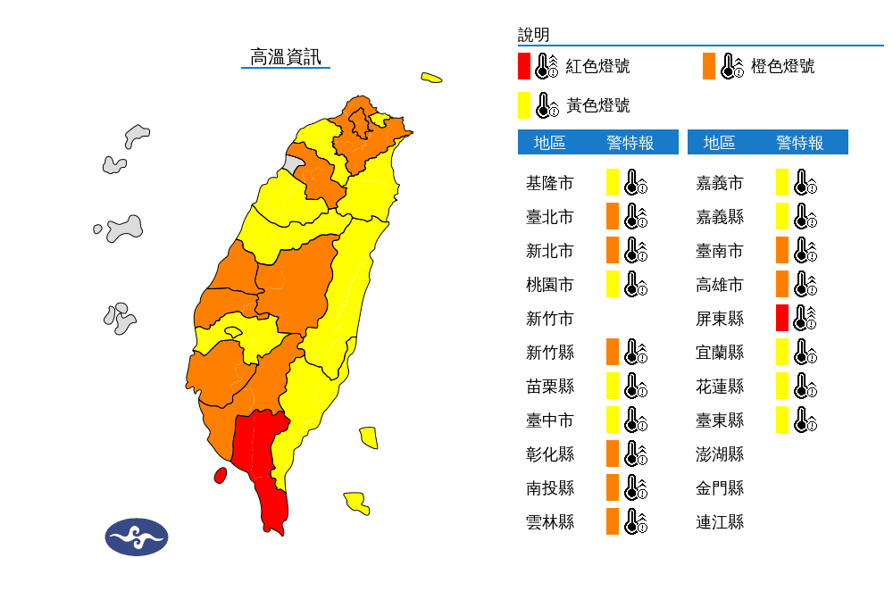 今日全台普遍高溫，屏東更是亮起紅色燈號。（氣象署提供）