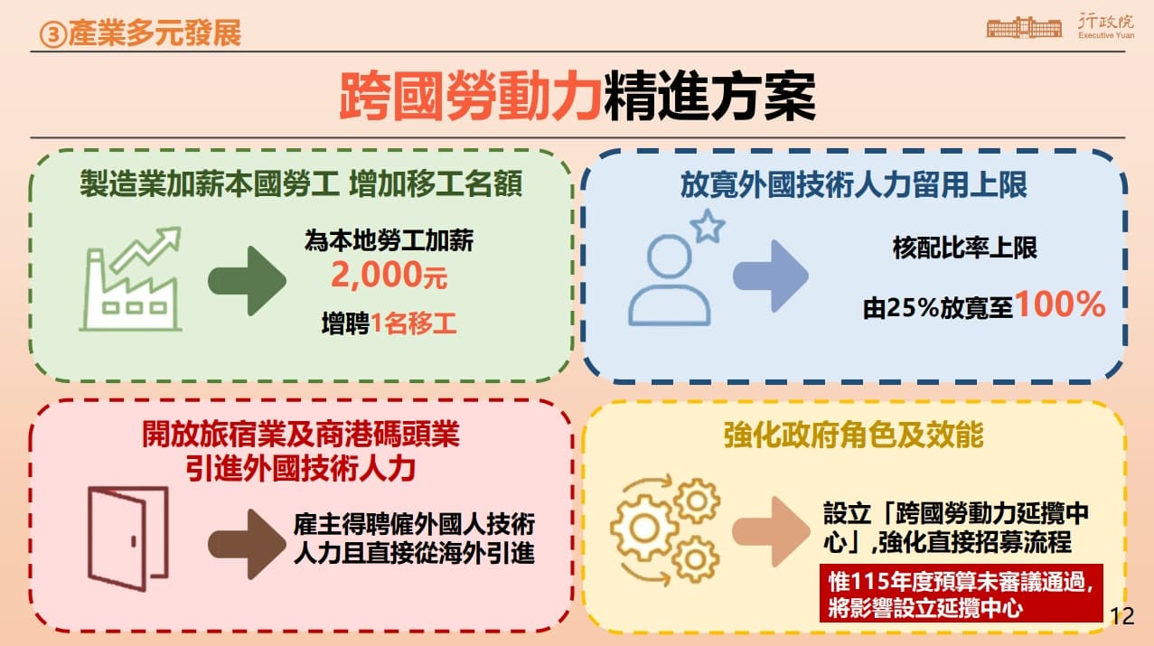 跨國勞動力方面也有新規定。（行政院提供）