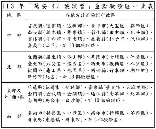 國防部說明「萬安47號演習」。（國防部提供）