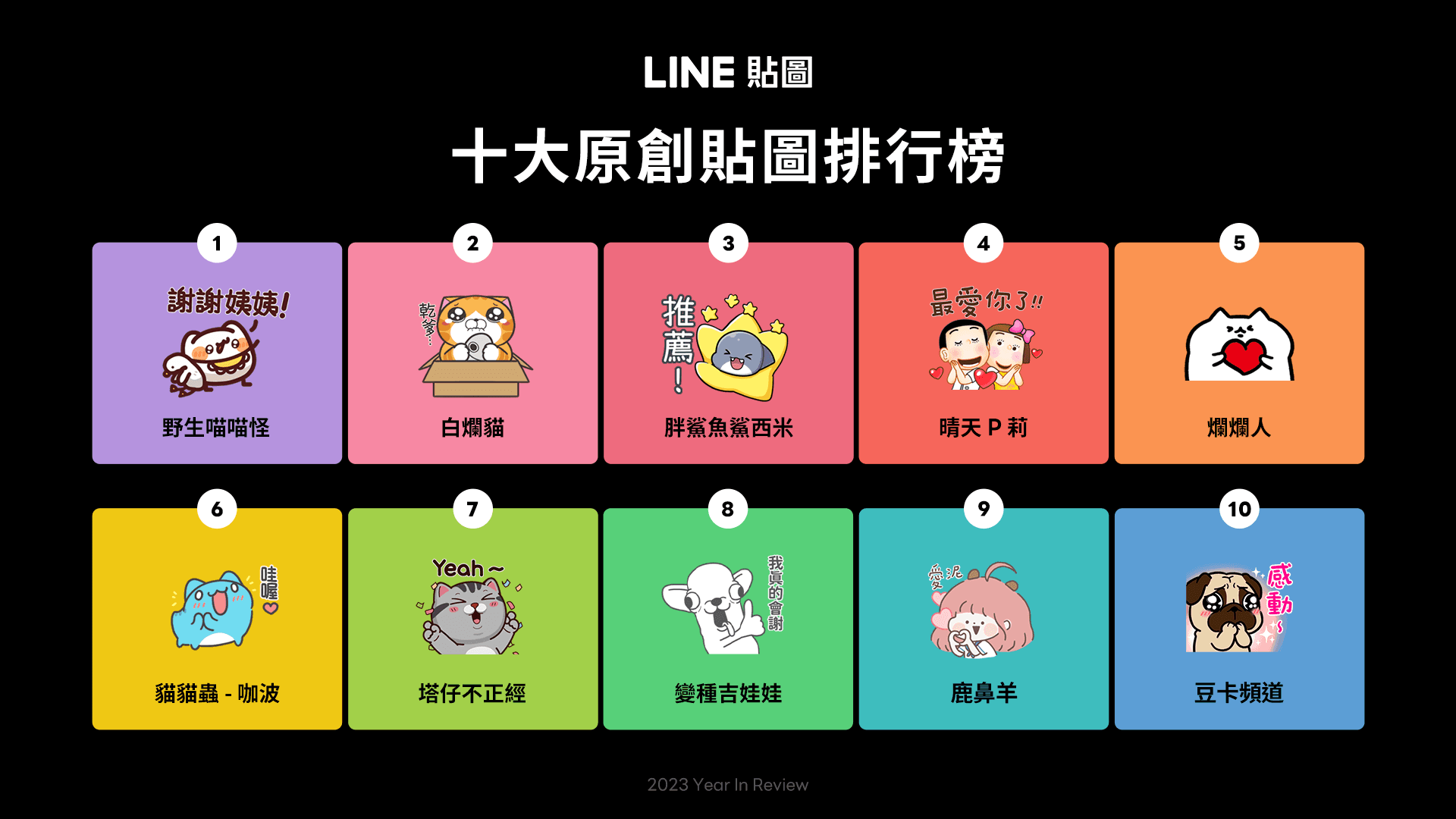原創貼圖由「野生喵喵怪」首次奪冠。（LINE貼圖提供） 