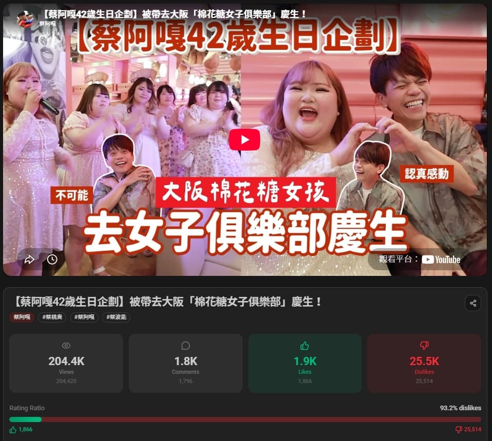 蔡阿嘎的慶生影片倒讚比例逾9成。（翻攝自YouTube Dislike Viewer）