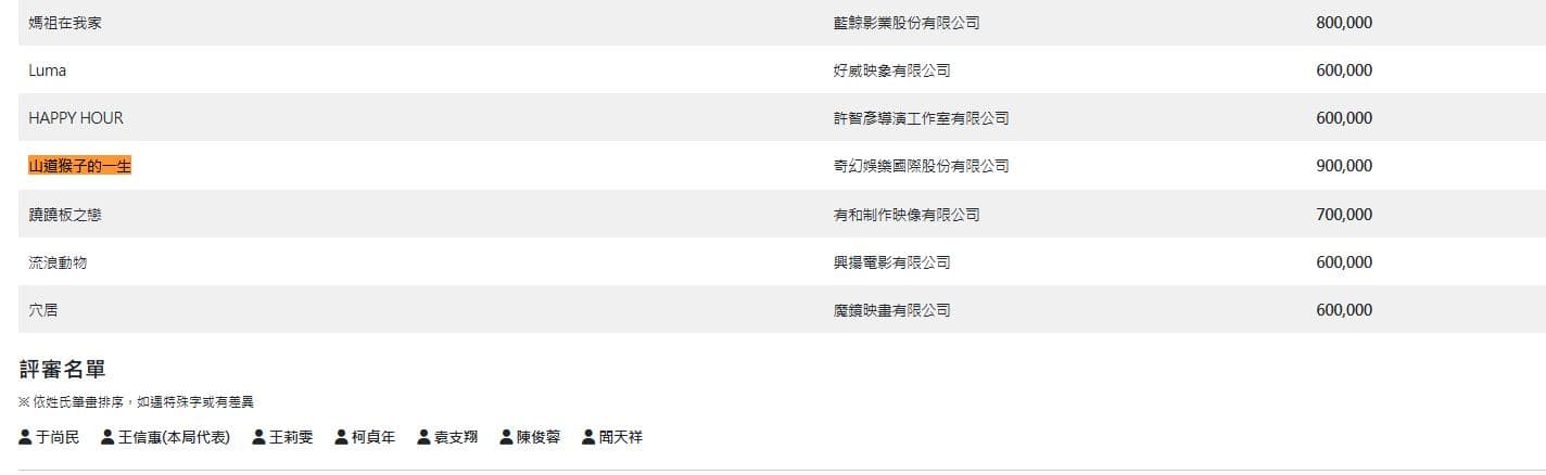 《山道猴子的一生》獲得文化部補助。（翻攝文化部官網）