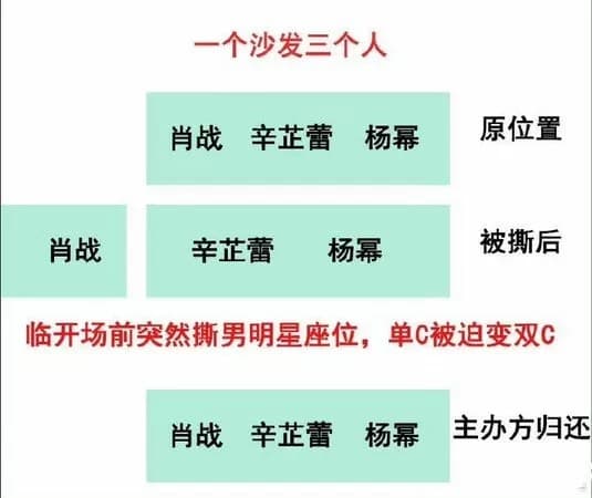 《微博之夜》原先的座位安排圖片。（圖／翻攝自微博）