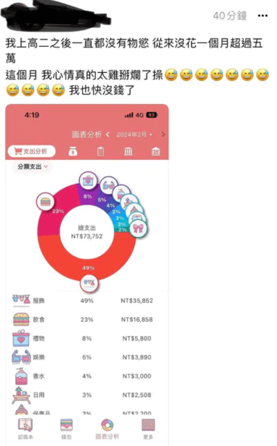 該名高中生因心情太差怒花7.3萬，光是買衣服就消費3萬多元。（翻攝Dcard）