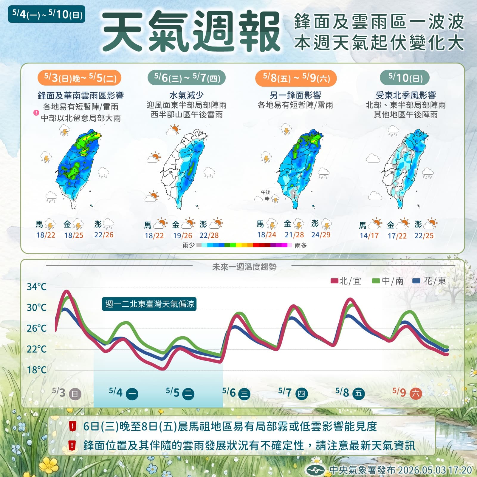 一圖看未來一週天氣。（取自氣象署臉書）