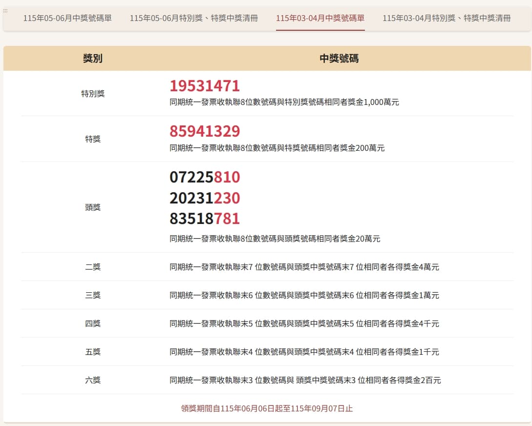 財政部過往公布3至4月期統一發票中獎號碼。(翻攝自財政部官網)