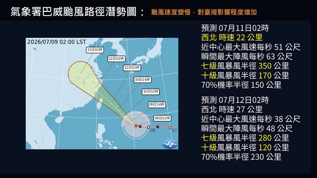 中央氣象署預測巴威路徑潛勢。（翻攝自臉書@賈新興）