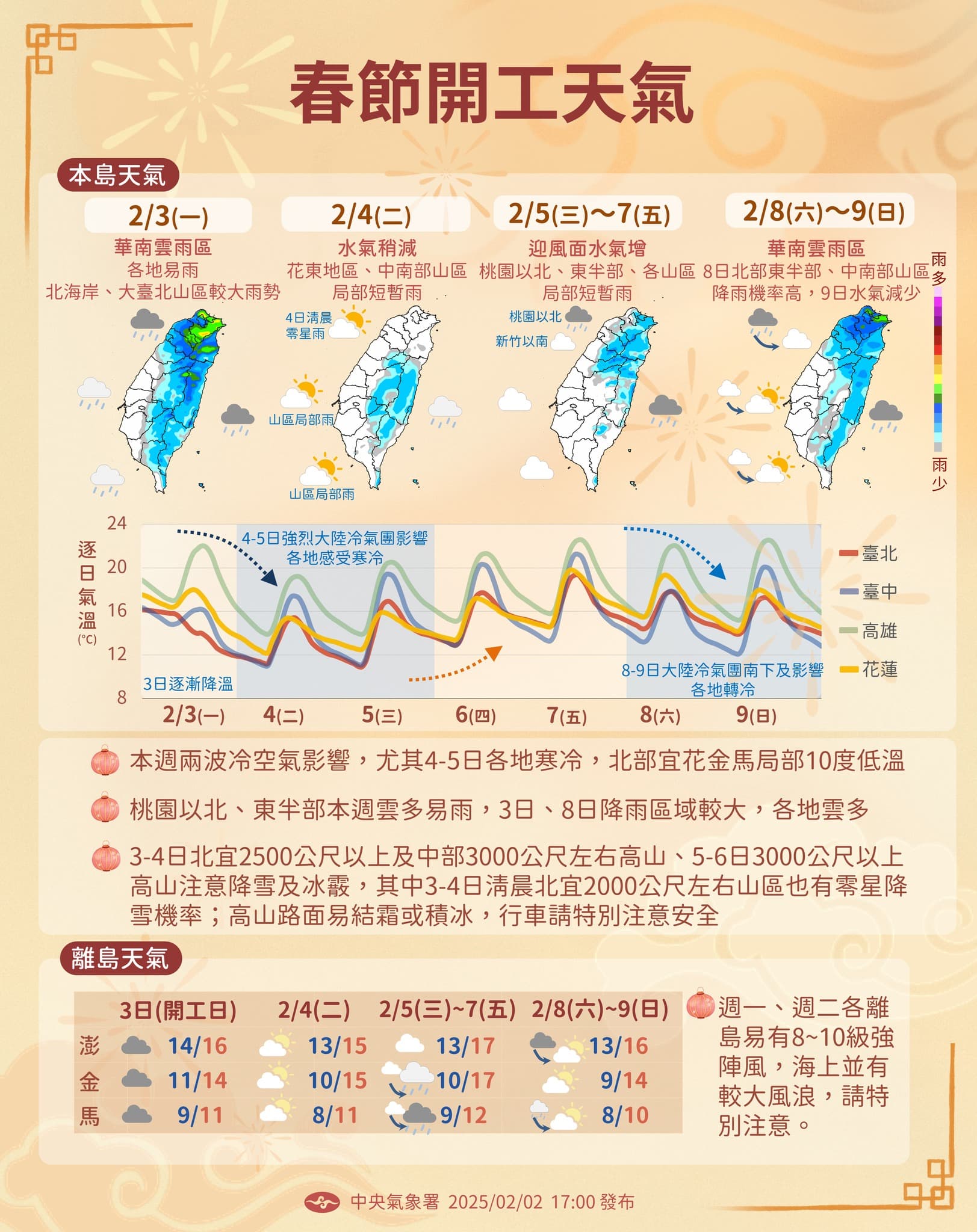 中央氣象署說明一週天氣。（翻攝自臉書＠報天氣─中央氣象署）