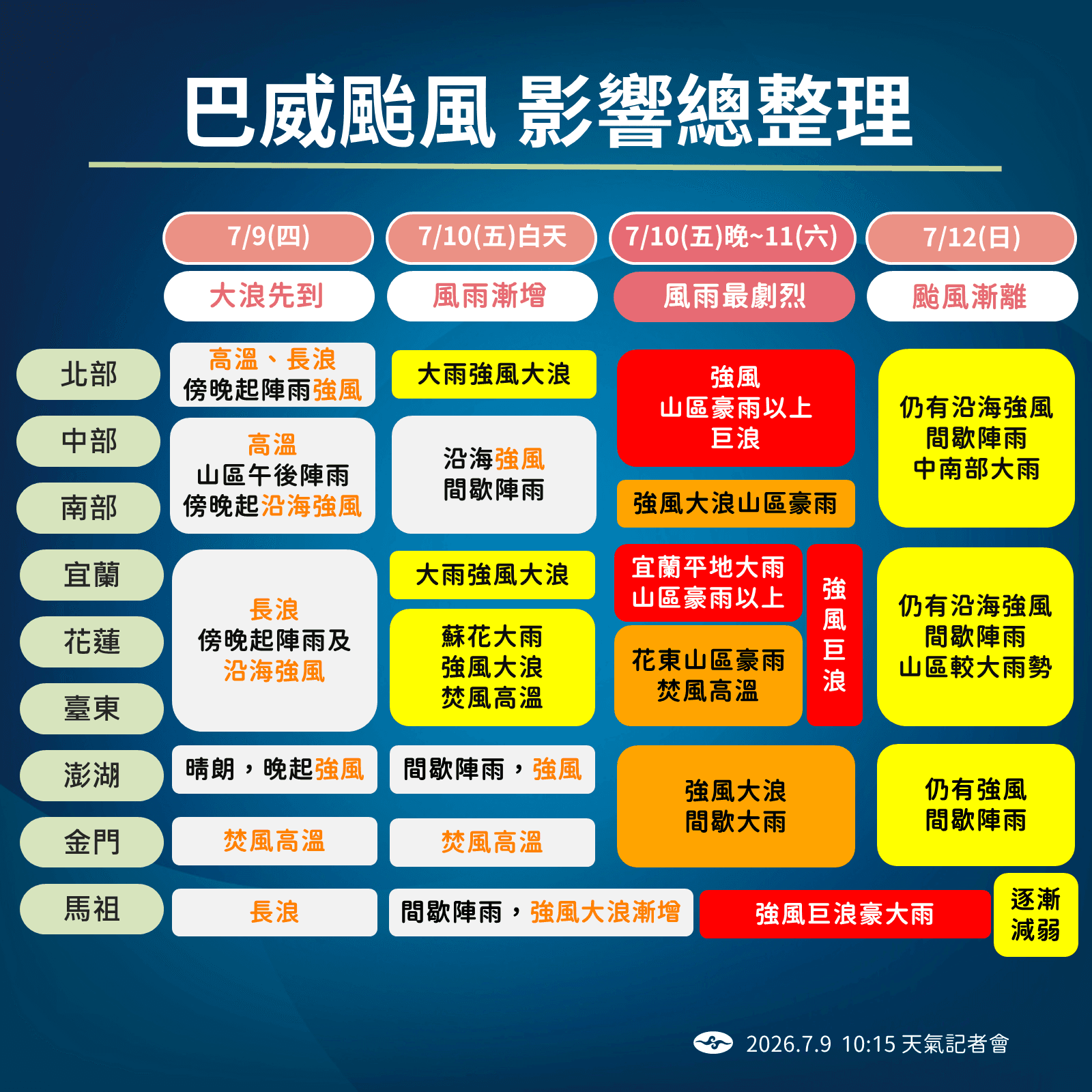 中央氣象署說明巴威影響時程。（中央氣象署提供）