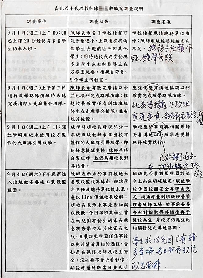 嘉義市教育處將報告先讓被投訴的校長看過、修改，涉嫌洩密。（翻攝畫面）