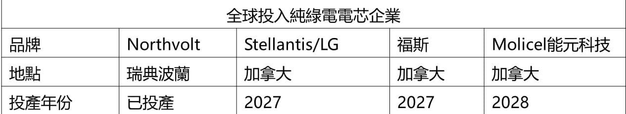 資料來源：台泥