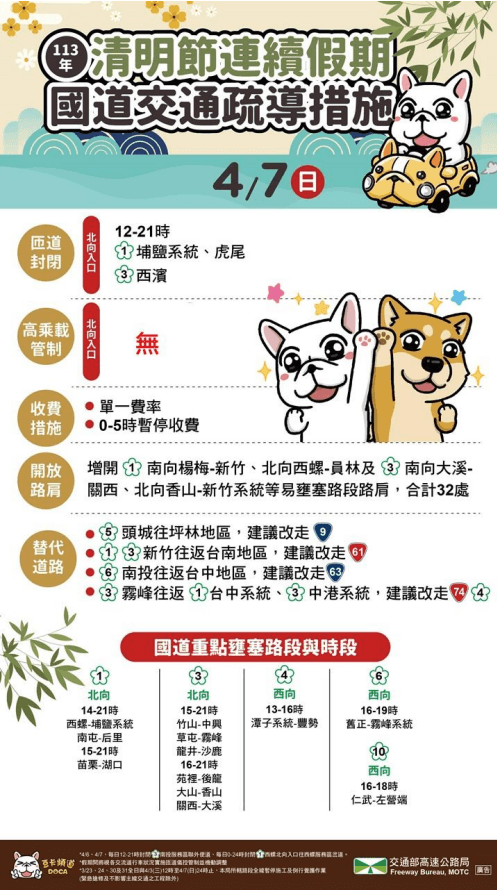 高公局說明收假日疏運措施。（高工局提供）